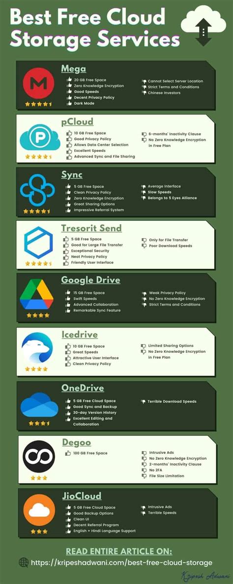 largest free cloud storage.